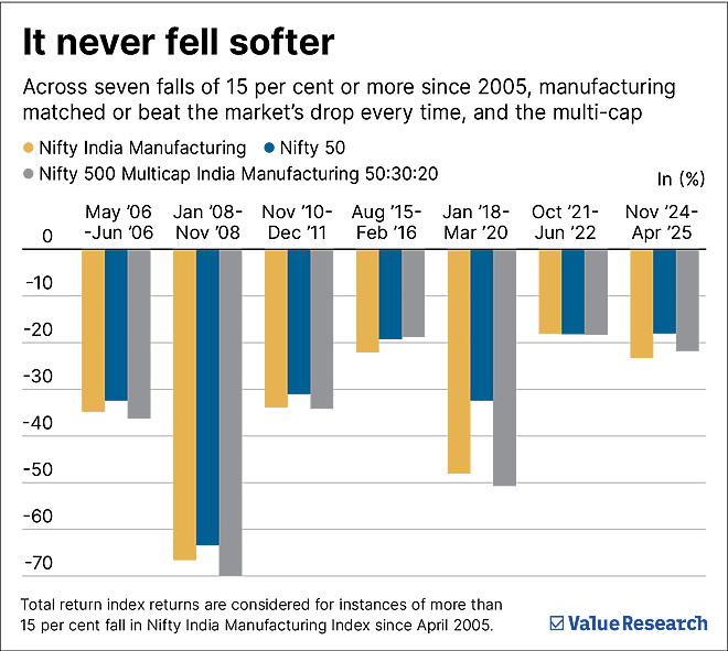 Manufacturing funds won last year. Long record, a coin toss