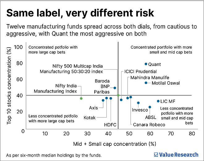 Manufacturing funds won last year. Long record, a coin toss