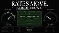 How Money Market Funds Deliver Stability When Short-Term Rates Shift