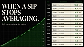 Is Rupee Cost Averaging Failing in Continuous Bull Markets?