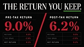 5 Post-Tax Savings Returns Realities High Earners Must Know in 2026