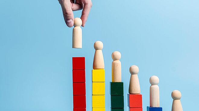 hierarchy-of-investment-needs