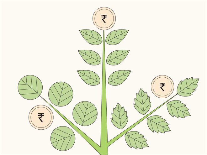 Mutual fund categories at a glance | Value Research