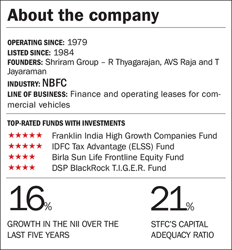 Shriram Transport Finance: Giving Wings to Wheels