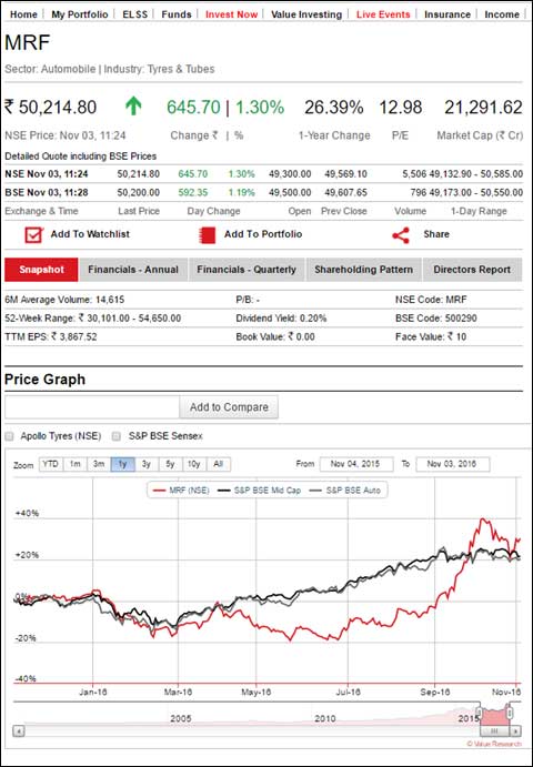 8 questions to ask before you buy a stock
