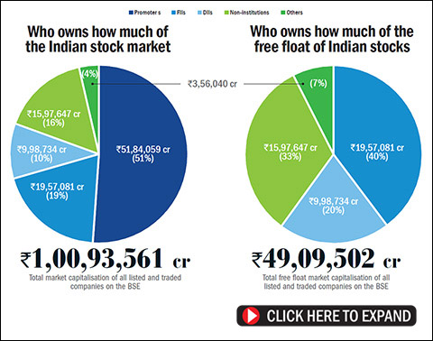 research paper on share market in india