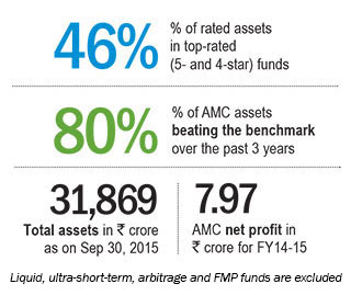 Aiming for the stars Chandresh Nigam, CEO, Axis Mutual Fund