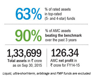 Jaanoge tabhi toh maanoge A Balasubramanian, CEO, Birla Sun Life Mutual Fund