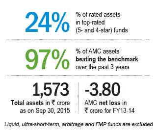 Focusing on equity Vikaas M Sachdeva CEO, Edelweiss Mutual Fund