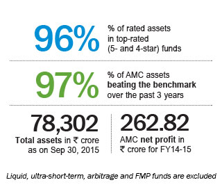 Thinking global, acting local Harshendu Bindal CEO, Franklin Templeton