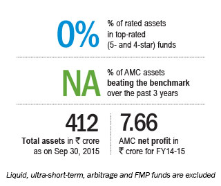 Bridging the gap Prashasta Seth CEO, IIFL Mutual Fund