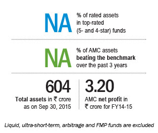 Taking the offbeat route Neil Parag Parikh, CEO, PPFAS Mutual Fund
