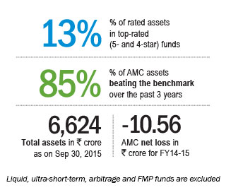 Creating fortunes Lalit Vij, Managing Director, Principal Mutual Fund
