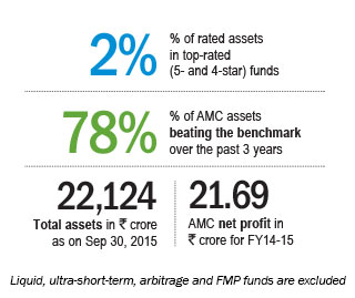 Mastering mid and small caps Sunil Subramaniam, CEO, Sundaram Mutual Fund