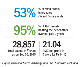 Holding the Tata flag Ramamoorthy Ganesh, CEO, Tata Mutual Fund