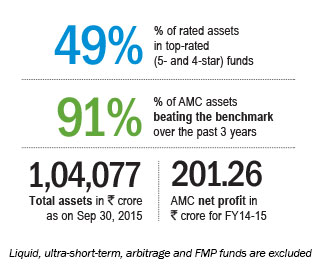 The pioneer Leo Purim CEO, UTI Mutual Fund