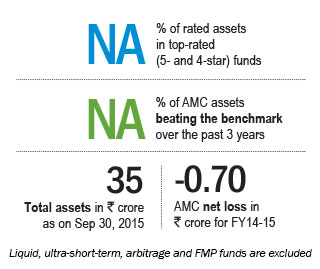 Maintaining legacy Akhilesh Kumar Singh, CEO, Shriram Mutual Fund