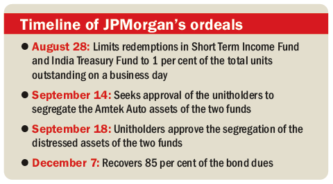 Lessons learned at low cost JPMorgan Mutual Fund