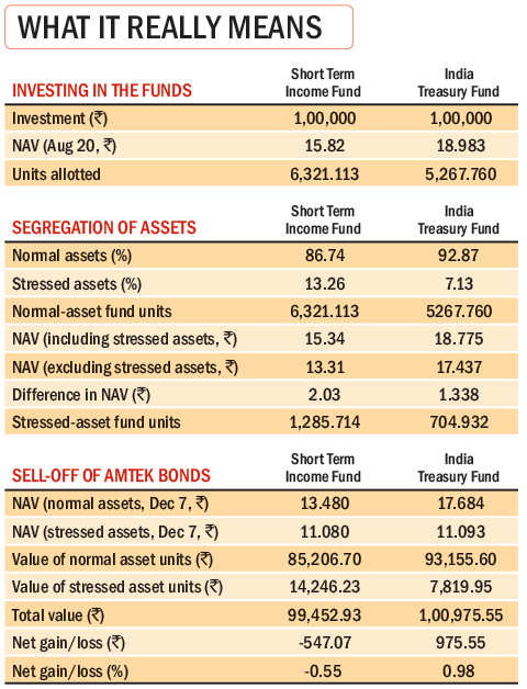 Lessons learned at low cost JPMorgan Mutual Fund