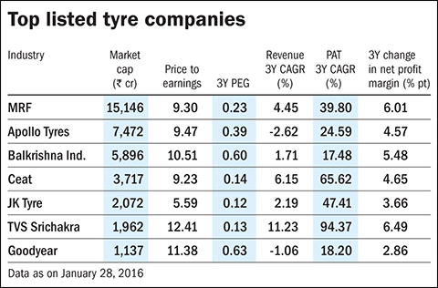 Should you ride on tyre-makers?