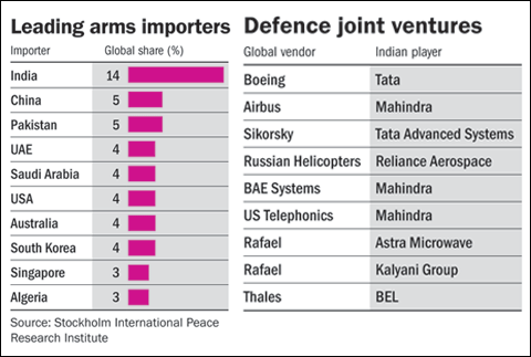 The defence opportunity