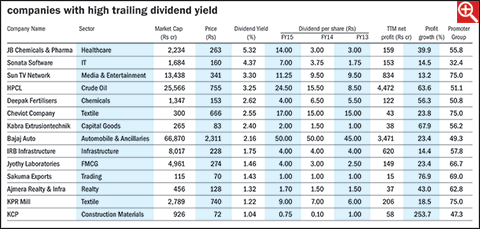 Companies rush to declare dividends