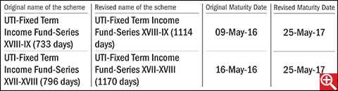 Roll over of Schemes under UTI Mutual Fund