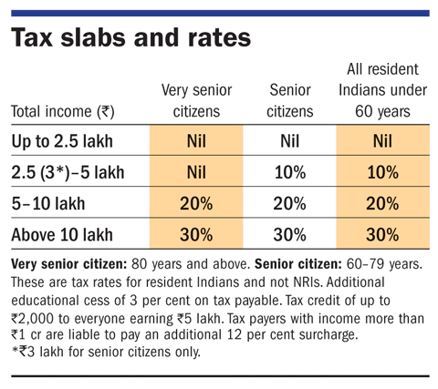 Tax planning 2016 - I