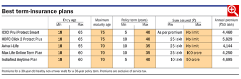 Best tax-saving options for you