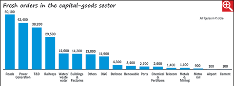 Tide turning for capital goods sector