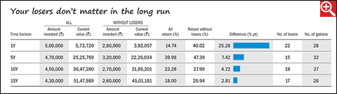 Short cut to stock success