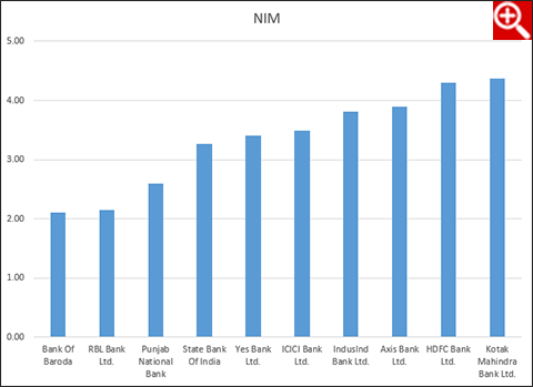 Ratnakar Bank IPO - Should you buy?