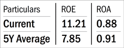Ratnakar Bank IPO - Should you buy?