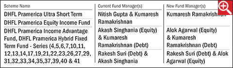 Change in fund manager of certain schemes of DHFL Pramerica MF