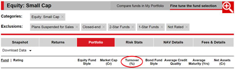 6 tests for a small-cap fund