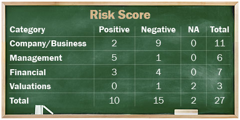 GreenSignal Bio Pharma - Should you buy?