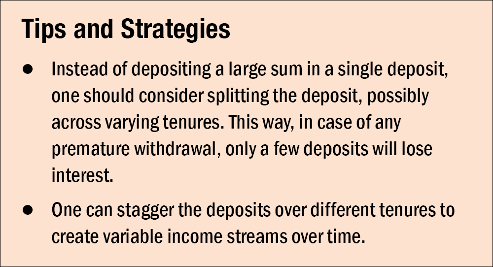 Tips to remember for Post Office Term Deposit
