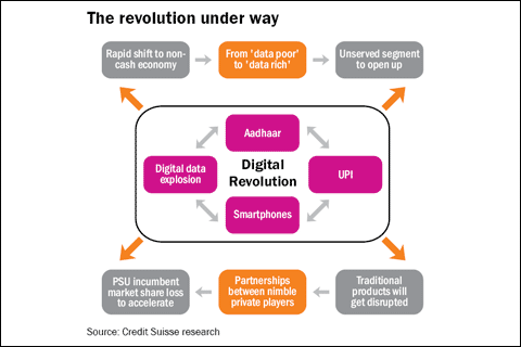 The age of digital