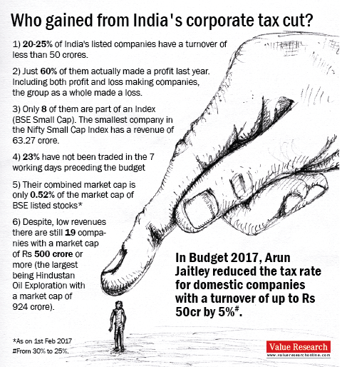 Who gained from India's corporate tax cut?