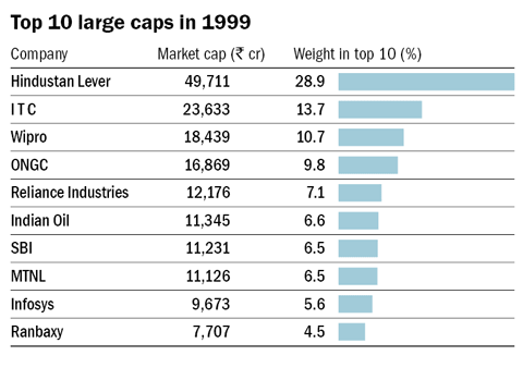 Large cap club gets bigger