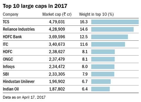 Large cap club gets bigger