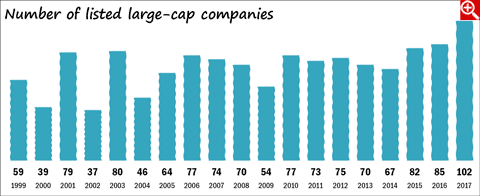 Large cap club gets bigger