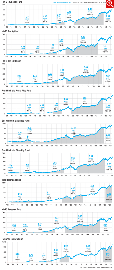 The money-making machines