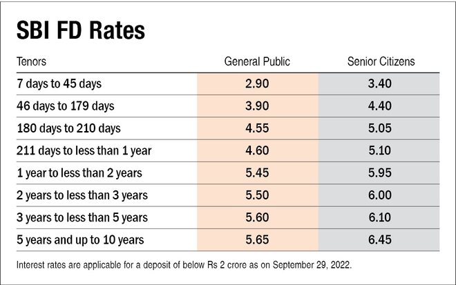 No change in interest rates of small-savings schemes
