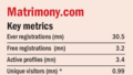 matrimony-com-information-analysis