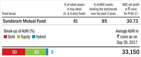 'Expect low equity returns'
