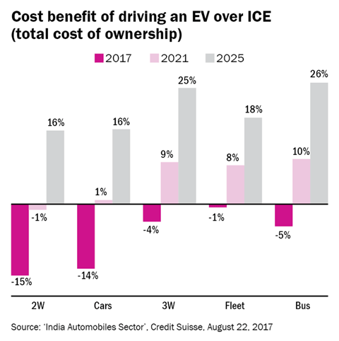 A bumpy future (for ICE)?