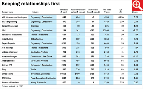 Relationship crisis