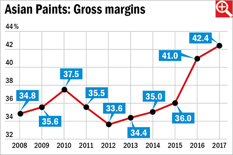Invest in companies with pricing power the Warren Buffett way