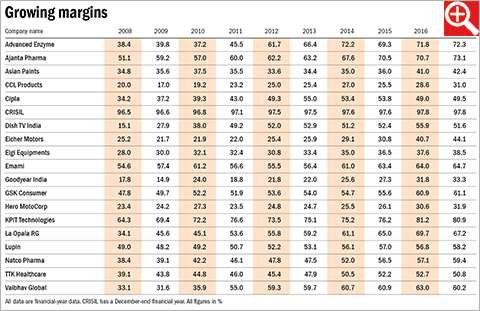 Invest in companies with pricing power the Warren Buffett way
